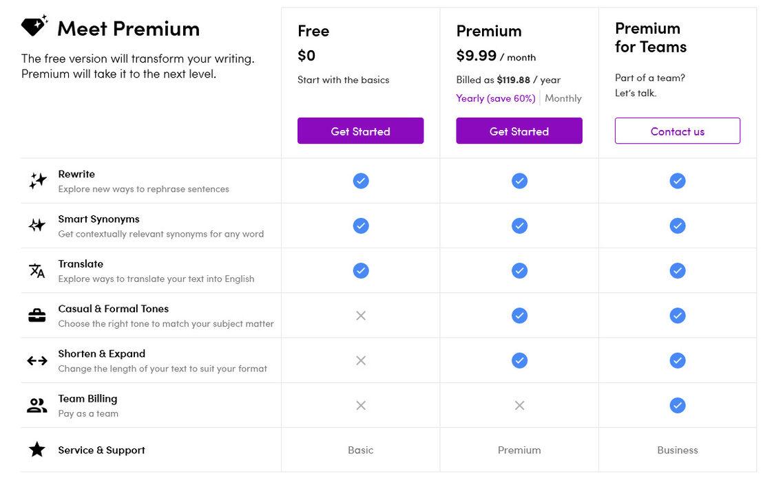 Wordtune, A Simple Review [2024 Update] •