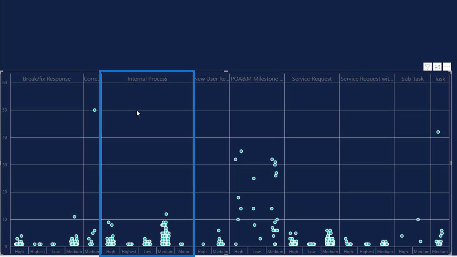 Dot Plot Graphs In Power BI