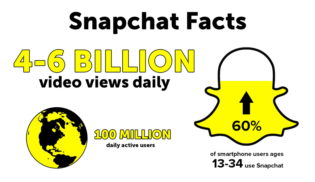 snapchat_facts_statistics.jpg