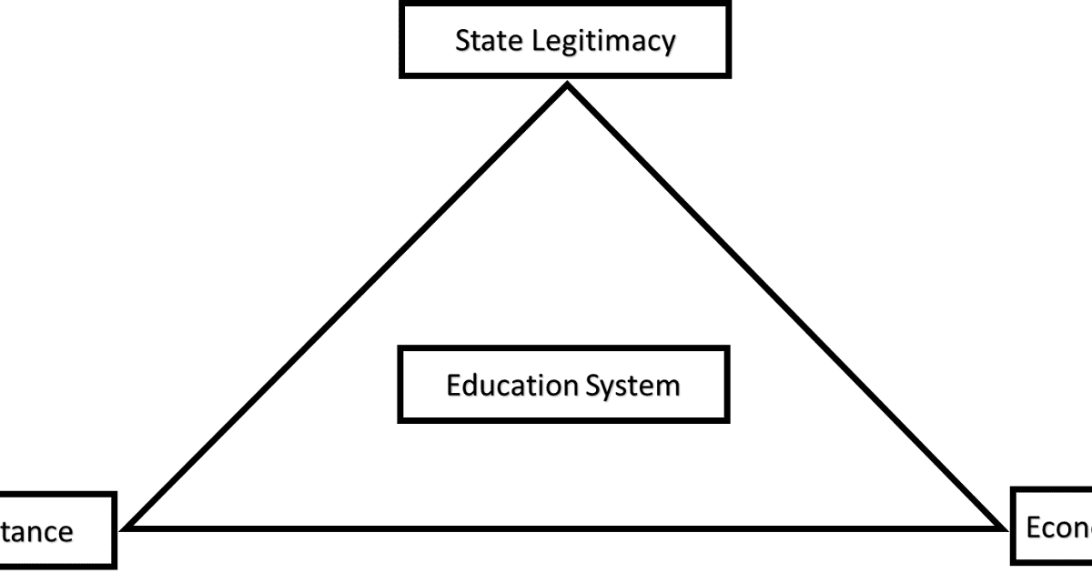 The Education System: A Social Construction of Economic Significance