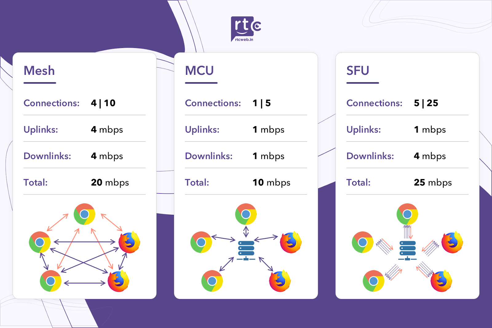 Mesh MCU SFU