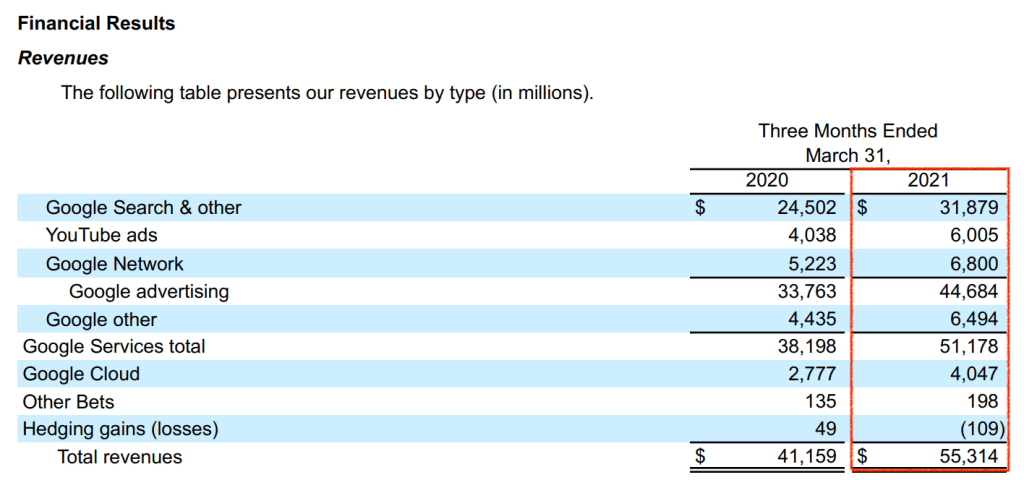 google-revenues-2021