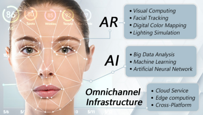 “Beauty Tech”เทคโยโลยีความงามจาก AI และ AR มันจะปฏิวัติอุตสาหกรรมความงามอย่างไร?3