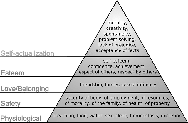 Get Motivated with Maslow's Pyramid of Needs