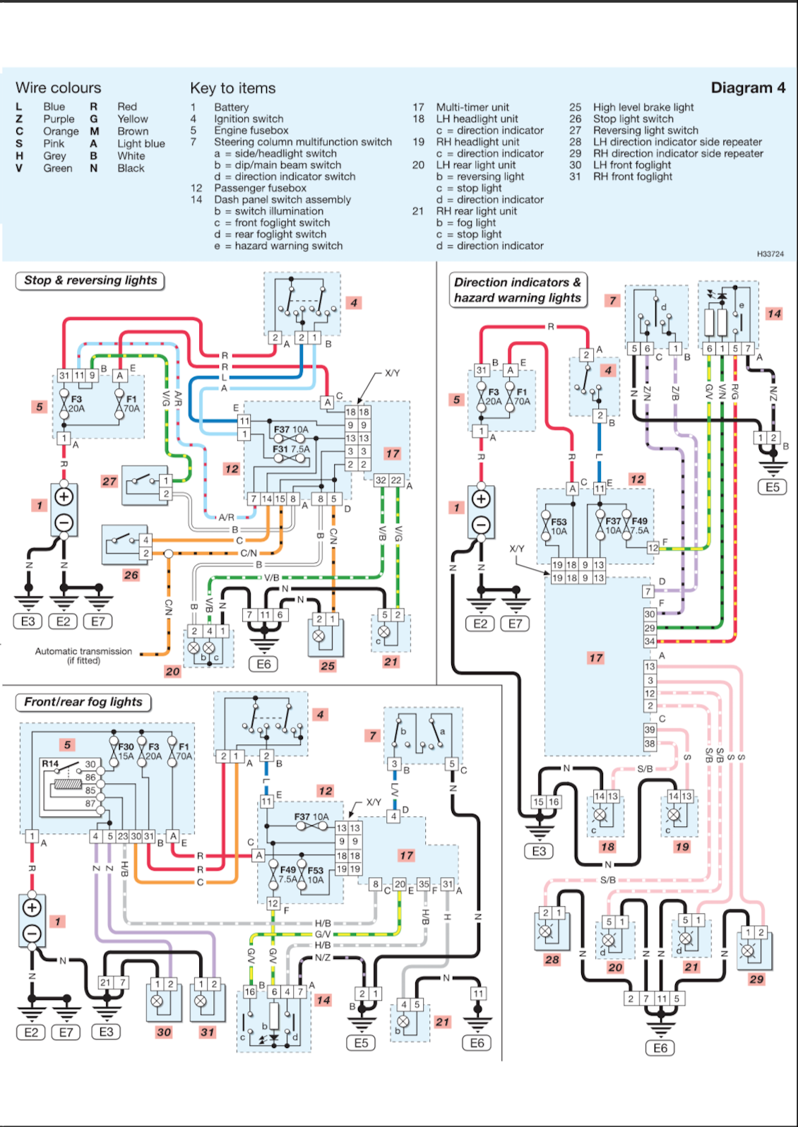 Modulo Ah Acea - Modulo
