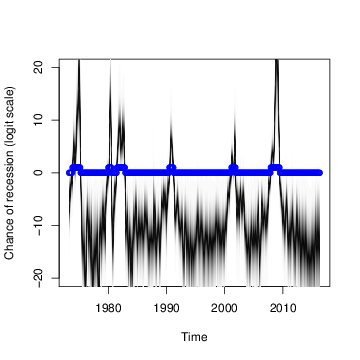 nber-bsts-logit.png