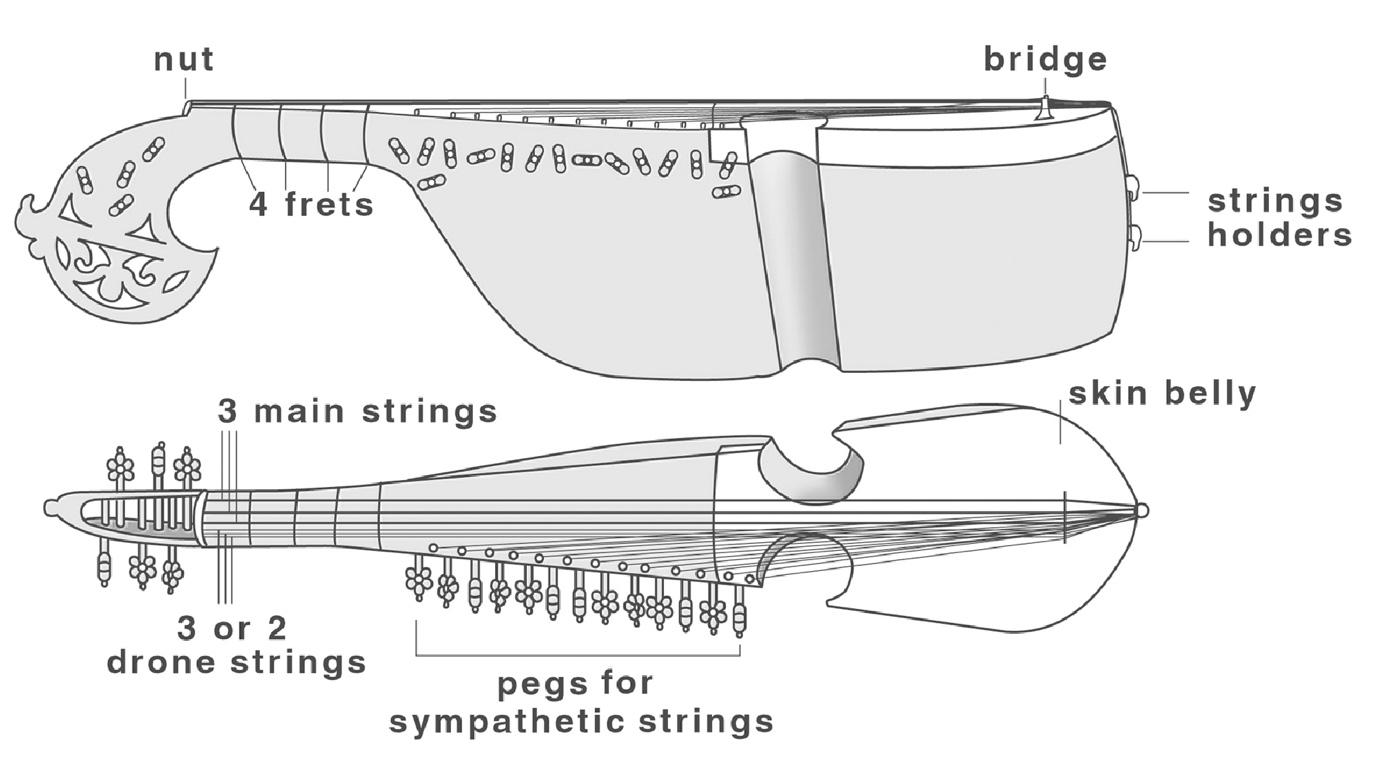 diagram of an afghan rubab