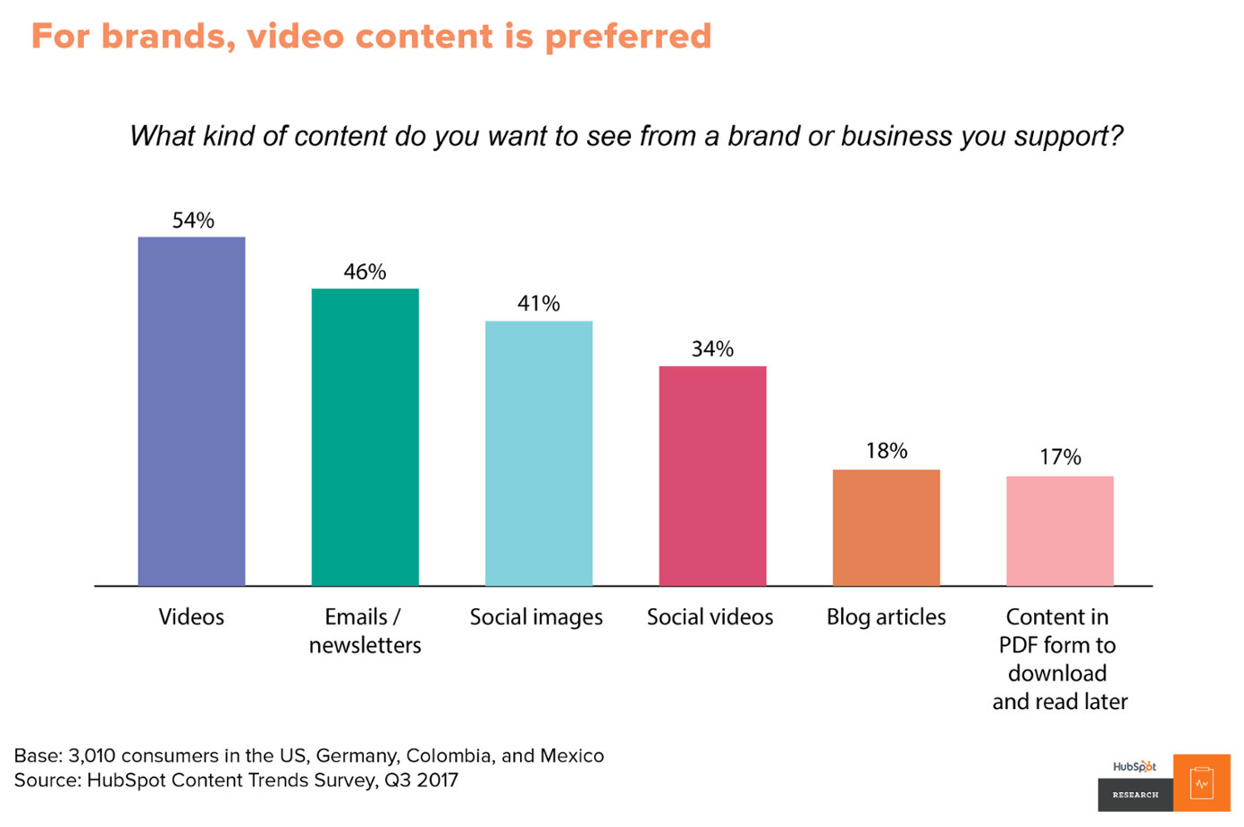 buyers expect videos from businesses