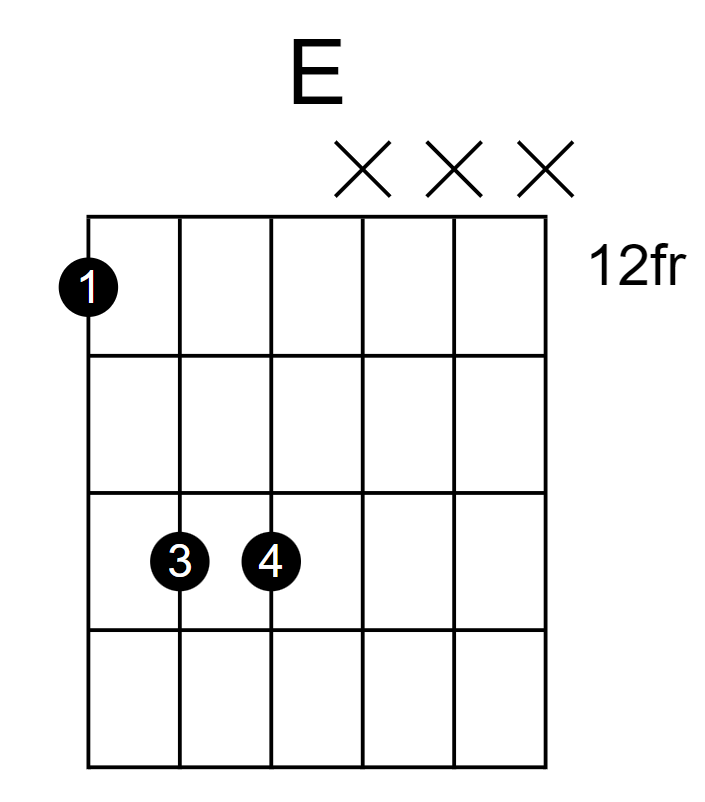 E on the guitar deals