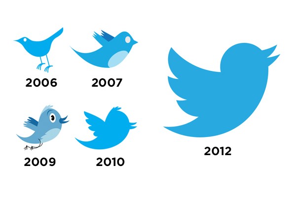 Use Twitter as Part of Your Content Strategy