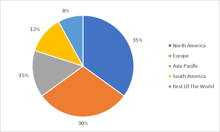 Food Grade Vitamin A Market