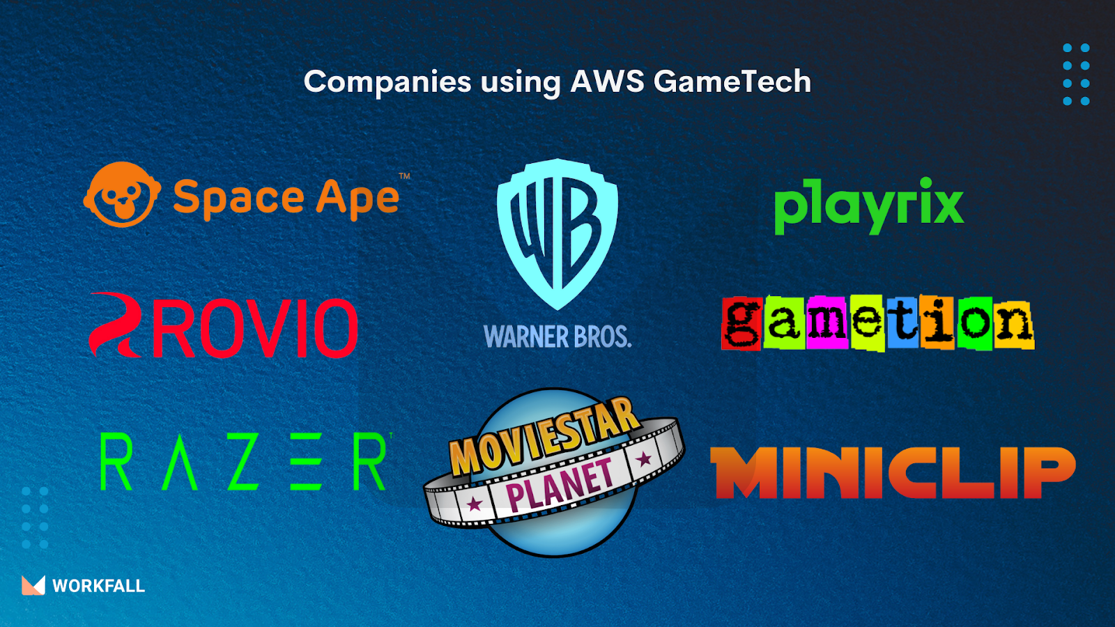Companies using AWS GameTech