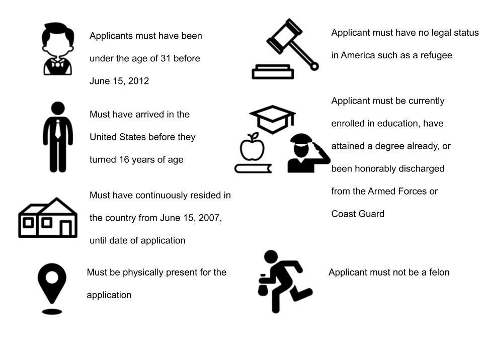 DACA Requirements Alex Hartzog