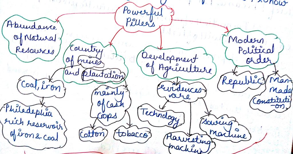 31-what-is-state-sponsored-industrialization