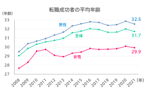 45歳の転職が厳しいとされる実情と対策方法 私のキャリチェン
