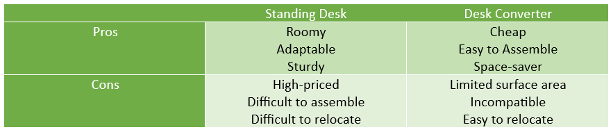 Standing Desk vs. Desk Converter