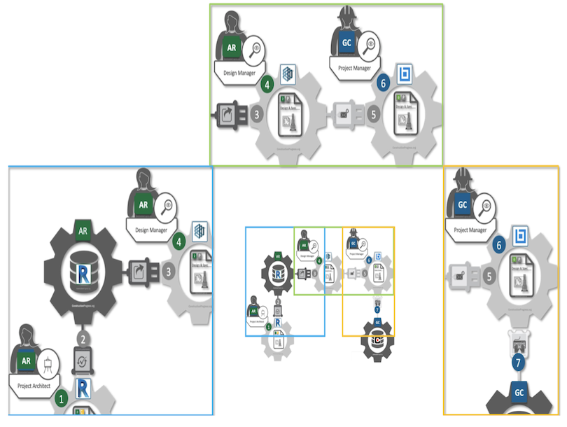 G&C Digital Color Scale