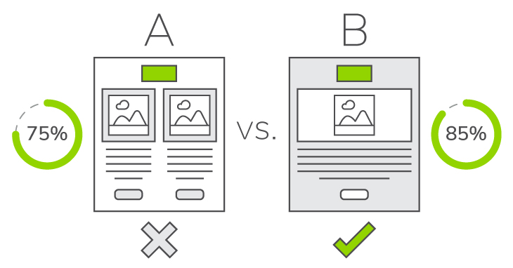 eCommerce Email Marketing Statistics roi