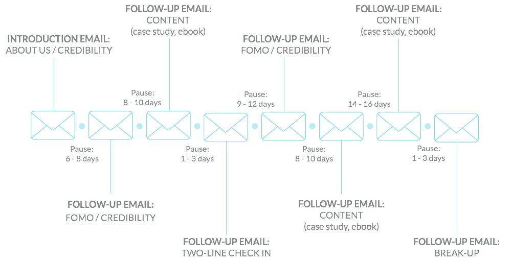 outbound sales emails