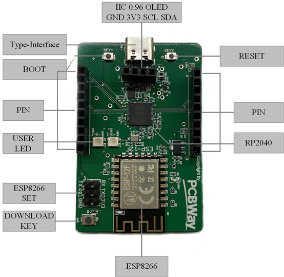 PCBWay RP2040 ESP12F IoT Module