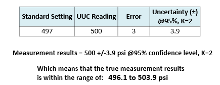 Error vs. Uncertainty