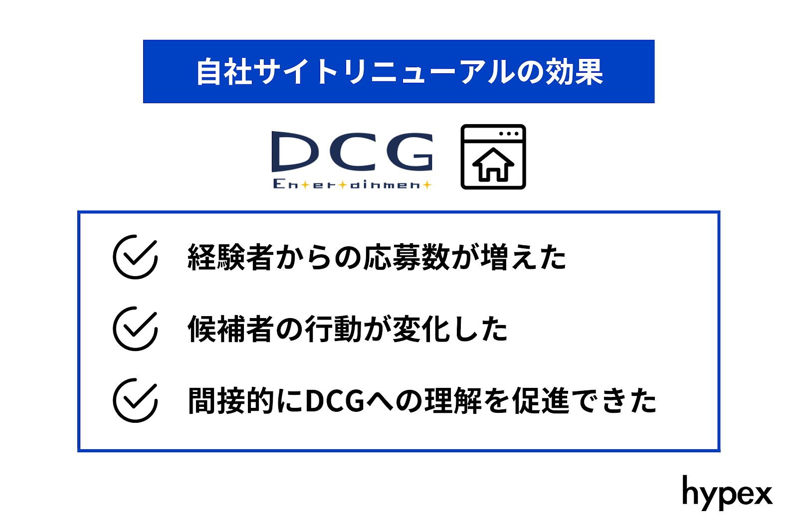 自社サイトリニューアルの効果
- 経験者からの応募が増えた
- 候補者の行動が変化した
- 会社理解を促進できた