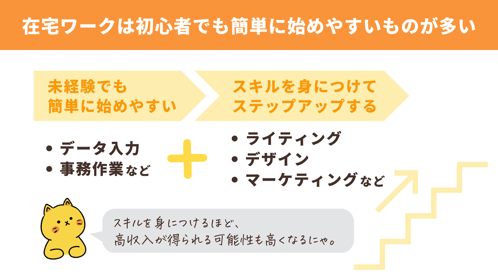 在宅ワークは初心者でも簡単に始めやすいものが多い