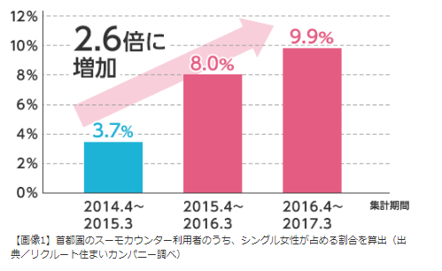 graph1