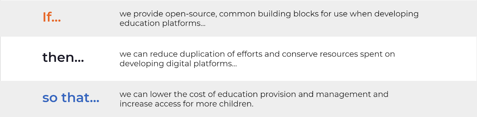 build digital platforms for education