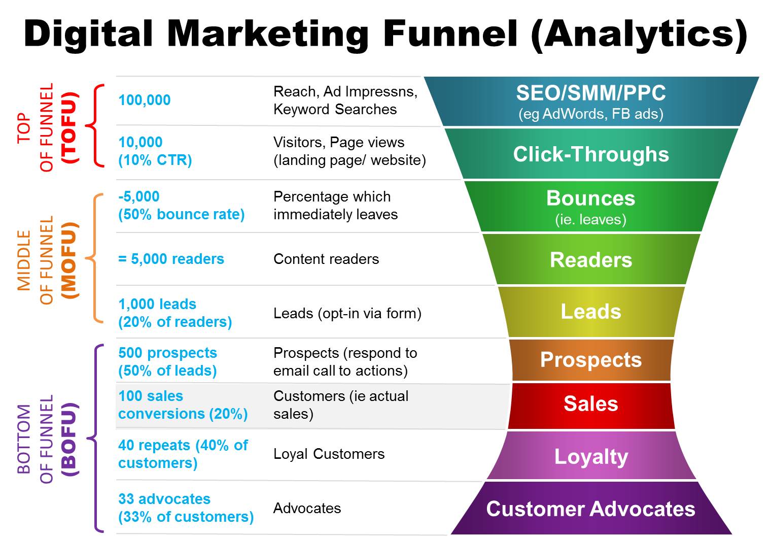 marketing firms in Charlotte NC