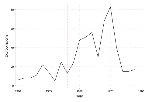 https://i1.wp.com/freepolicybriefs.org/wp-content/uploads/2022/02/fpb20220221_figure_3.png?resize=500%2C336&ssl=1