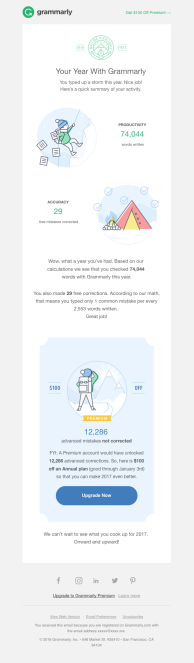 grammarly email