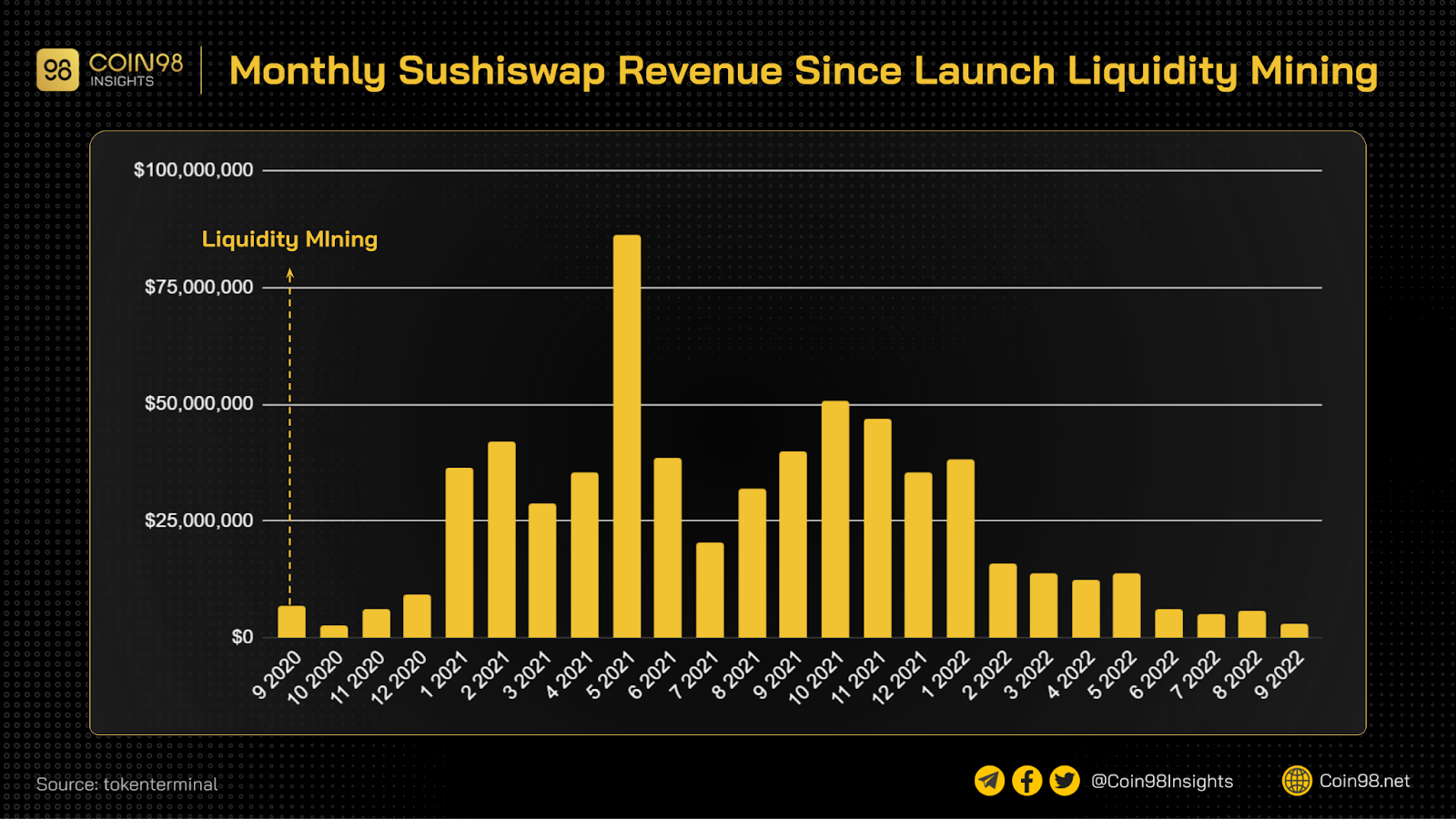 liquidity mining sushiswap