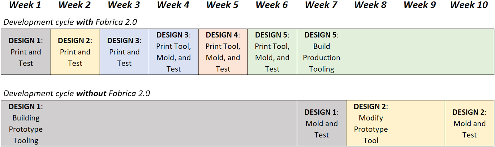 TableDescription automatically generated