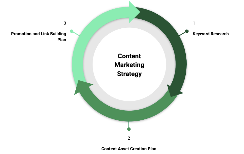 content writing vs content marketing