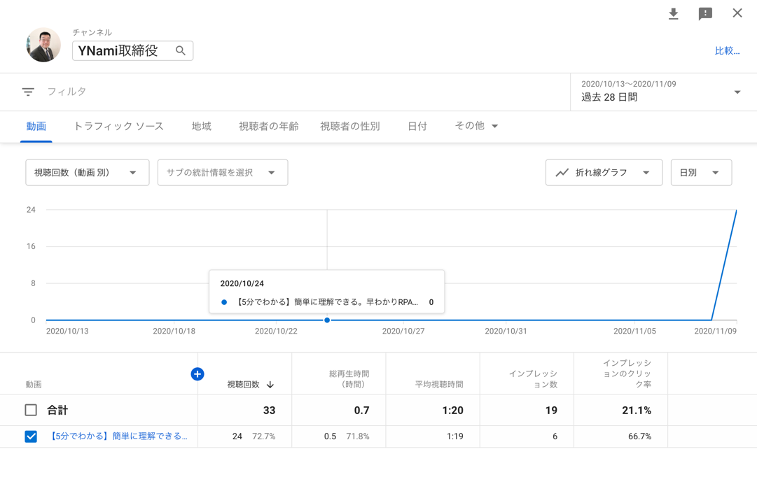 テーブル

自動的に生成された説明