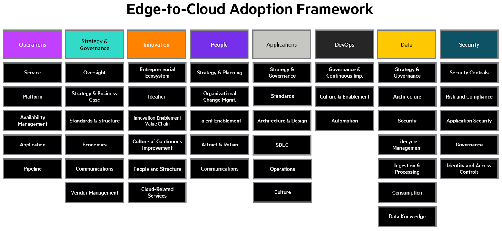Edge to Cloud—Defining a Framework for Edge Analytics