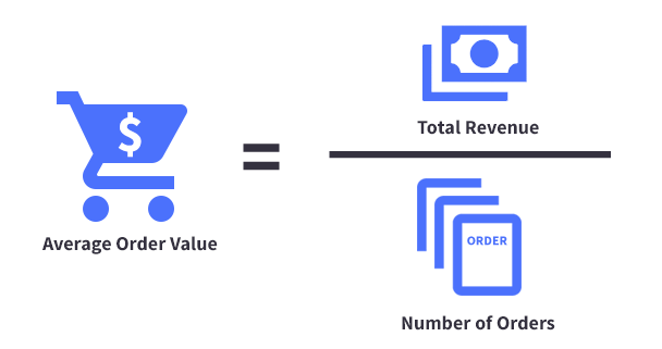 Maximizing Average Order Value: Hacks and Best Practices - Upshot.ai