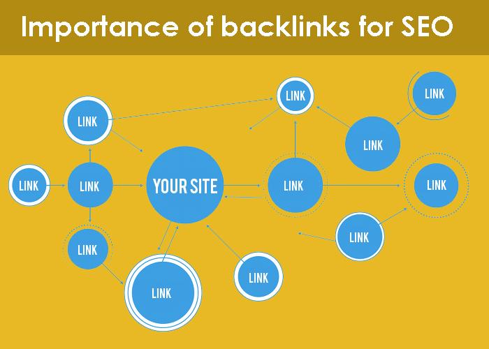 Importance of backlinks for SEO - Web Design and Development | SEO company  in Chandigarh