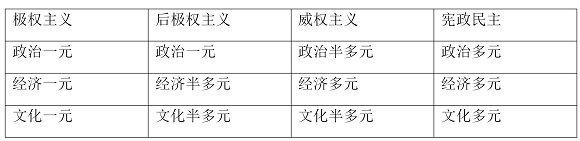 革是党国极权主义的顶峰/冯崇义