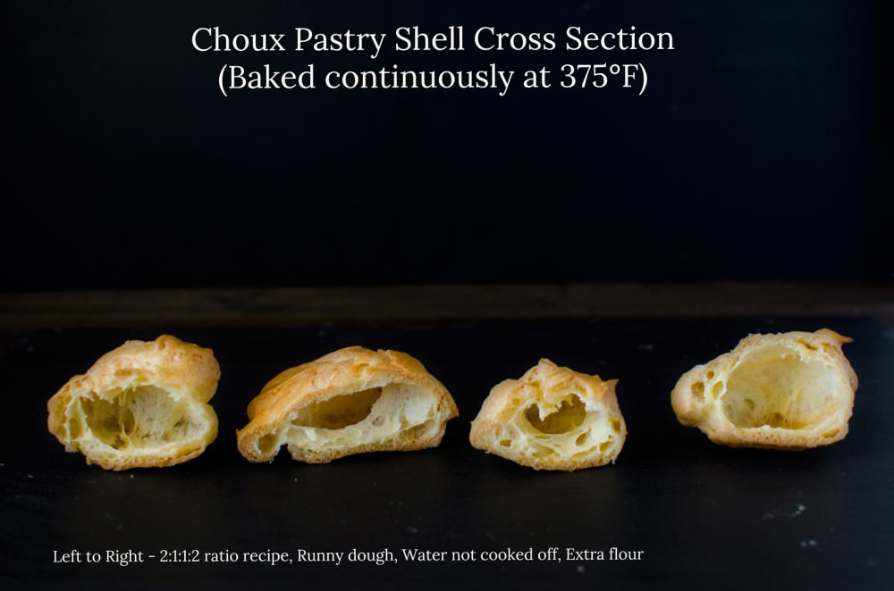 Learn how to make Perfect Choux Pastry (Or Pate a Choux!) - A great basic troubleshooting guide to make sure you get perfect Choux Pastry every Single time!