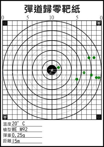 WE M92 15公尺彈道圖
