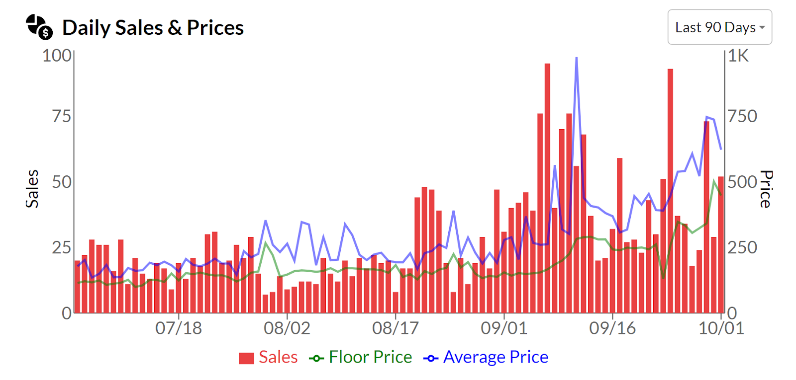 Chart, histogram

Description automatically generated