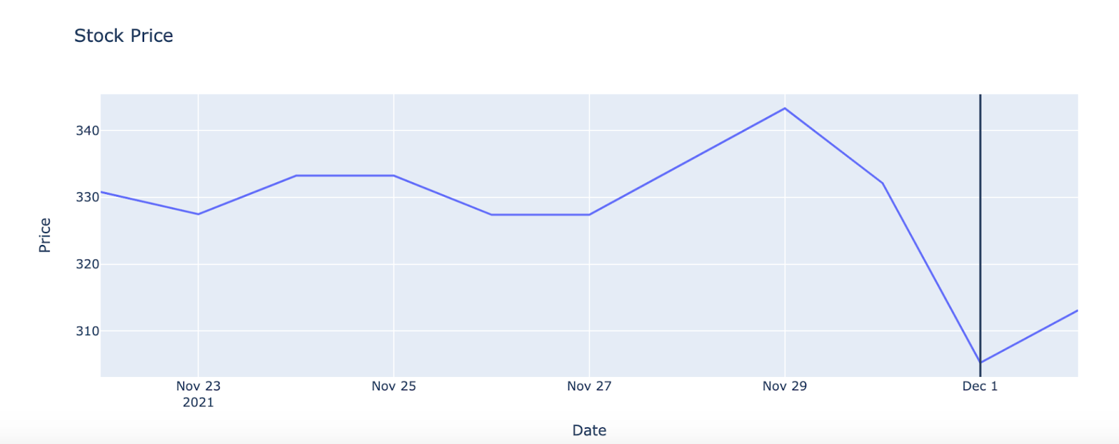 stock price