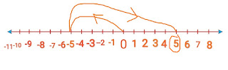 Integers 12