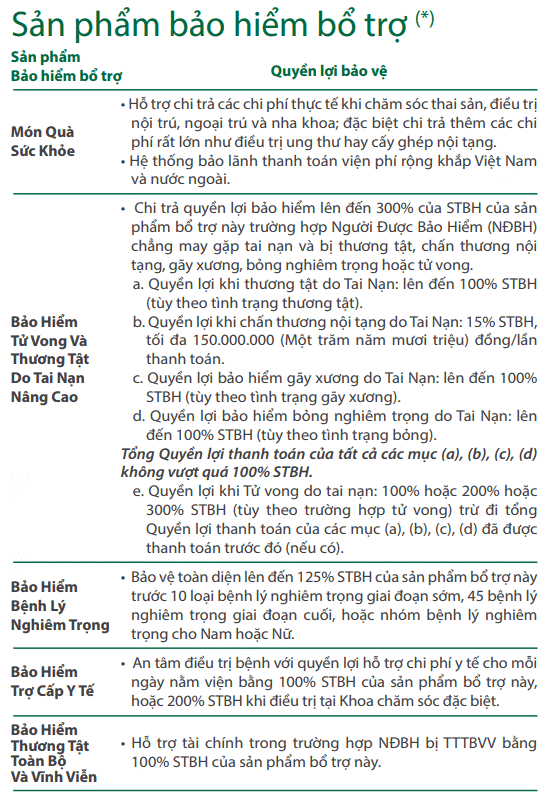 Quyền lợi được bổ sung Manulife điểm tựa đầu tư