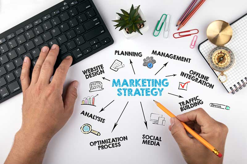 Qu'est-ce qu'une stratégie marketing ?