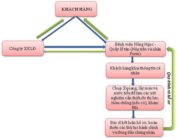 http://japan.net.vn/images/uploads/2015/07/23/khamsuckhoexuatkhaulaodong.png