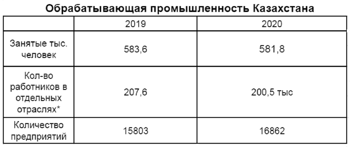 Фактчек | Жамаубаев мемлекеттік даму бағдарламаларының нәтижелері туралы