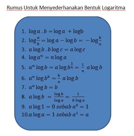 PENGERTIAN FUNGSI LOGARITMA - matematikaku